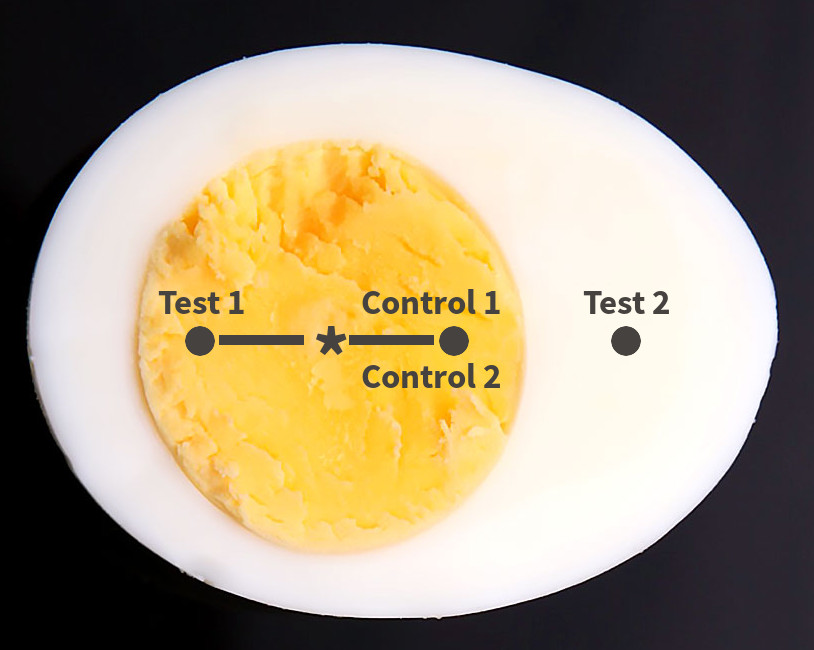 Chart showing two acceptable samples inside a target range and one unacceptable sample outside the range.