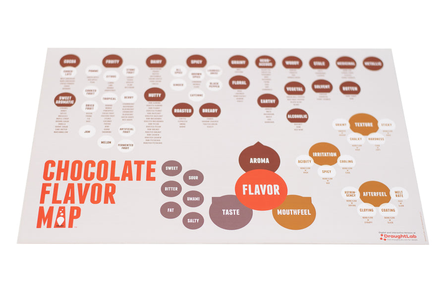 Chocolate Flavor Map for tasting language and flavor training