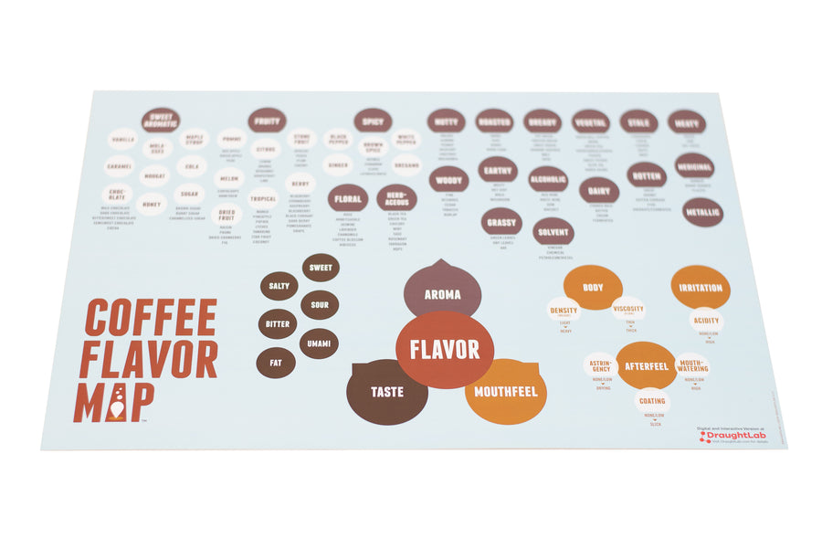 Coffee Flavor Map for sensory evaluation and flavor training