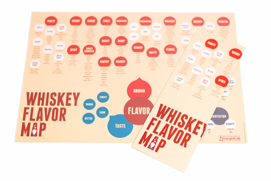 Whiskey Flavor Map for sensory evaluation and flavor description