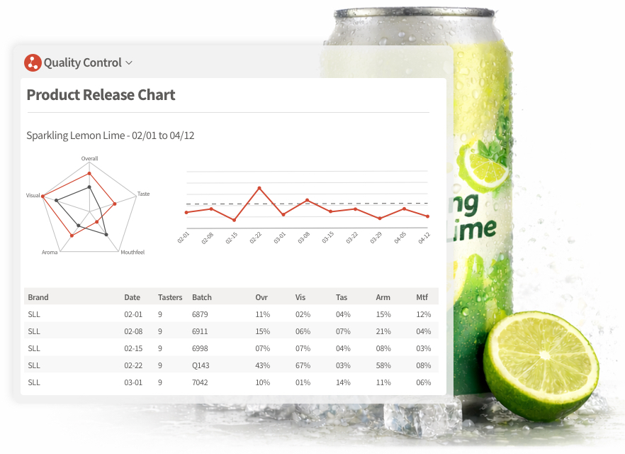 Quality control dashboard view in Pro Sensory